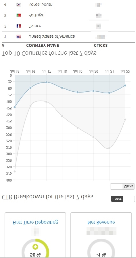Partnerschaftsschnittstelle